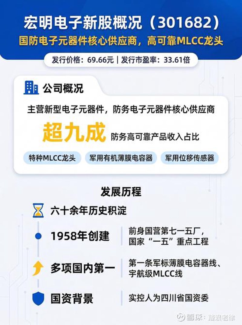 电子元器件:引领科技前沿的幕后英雄