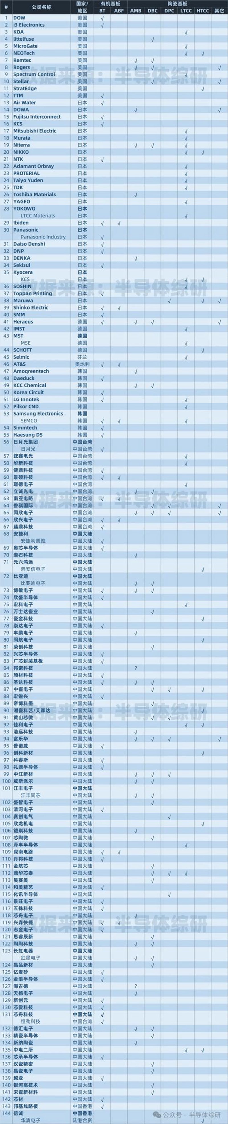 电子元器件